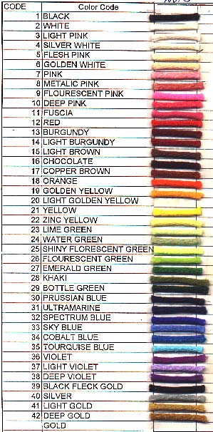 colourcode.jpg (74360 bytes)